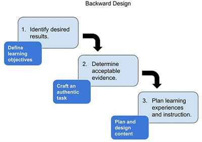 Sharing Experiences in Designing Professional Learning to Support Hydrology and Water Resources Instructors to Create High-Quality Curricular Materials